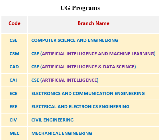 Narayana-engineering-college-Nellore